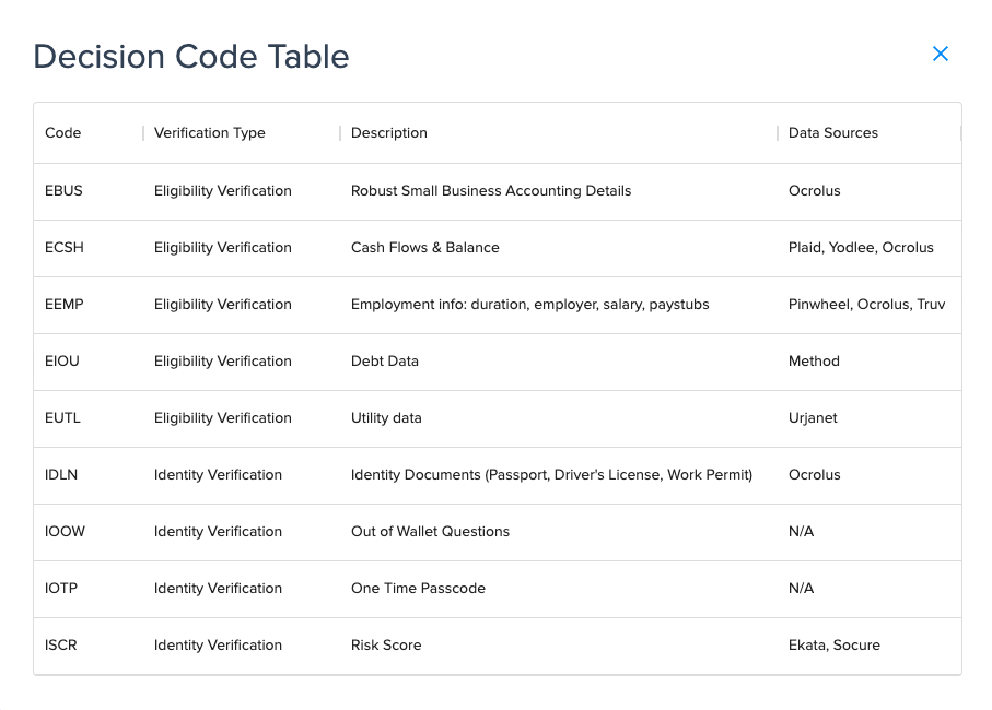 Decision Code Table