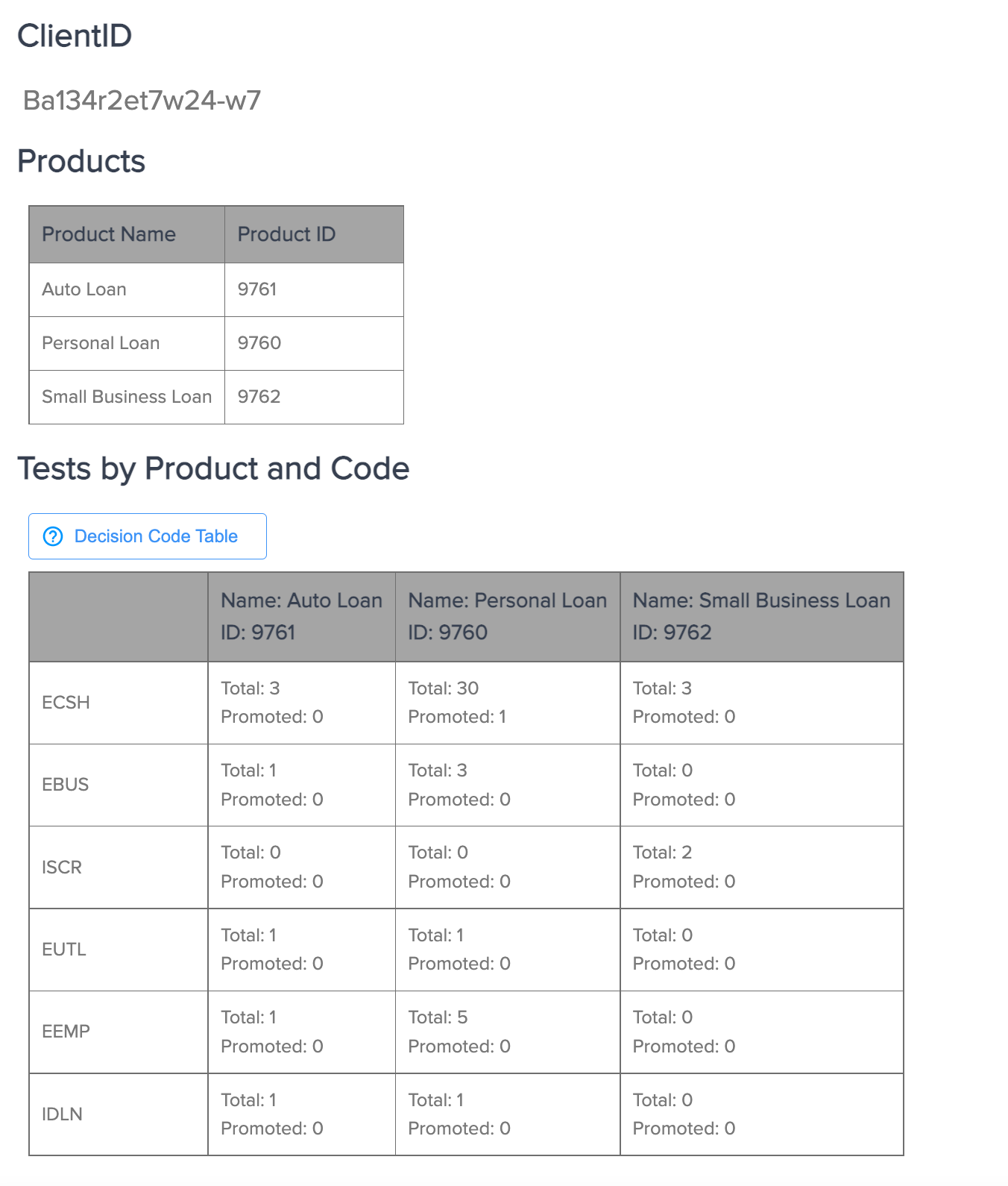 Integration Properties