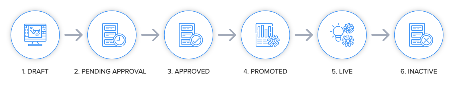 Simple Flow Workflow